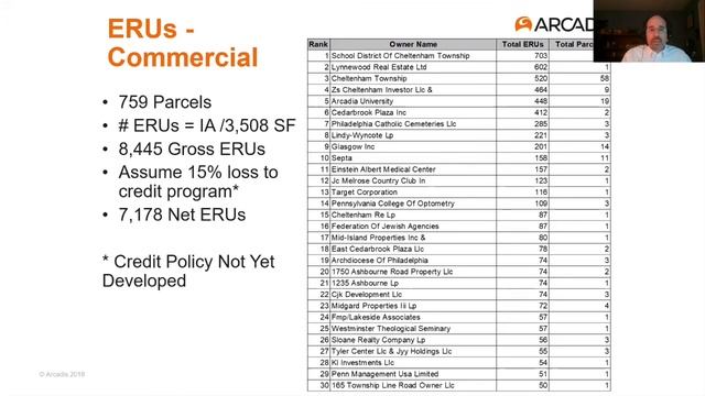 January 27, 2021 Stormwater Matters Public Meeting No. 1 смотреть онлайн