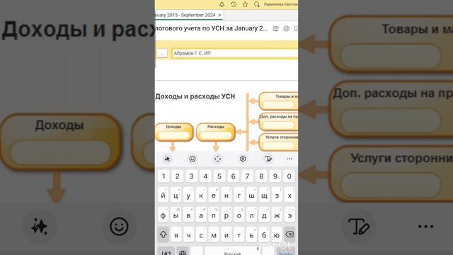 Анализ налогового учета по УСН в 1С Бухгалтерия 8