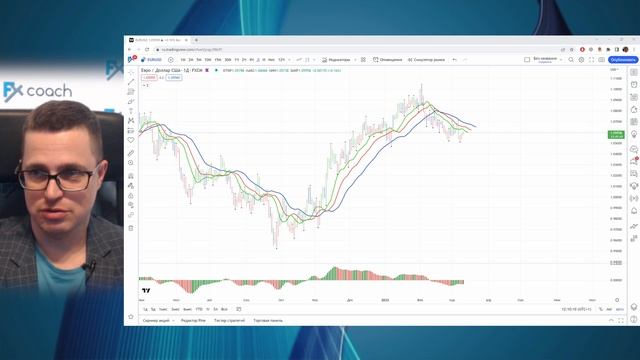 Как посчитать волну Эллиотта при помощи индикатора АО? Показываю на примере EURUSD.