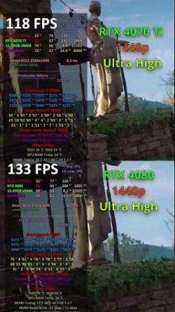 RTX 4070 Ti vs 4080 in AC: Valhalla #assassinscreed #acvalhalla #gaming #pcgaming #games