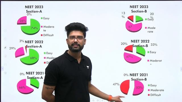 Predicting NEET 2024 with DATA SCIENCE | Last 4 years NEET Physics comparison | Prateek Jain