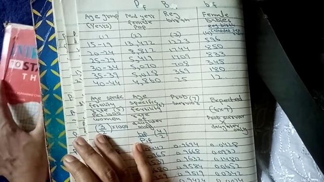Introduction to statistical theory part 2 by prof sher muhammad chaudhry chapter Vital Statistics.