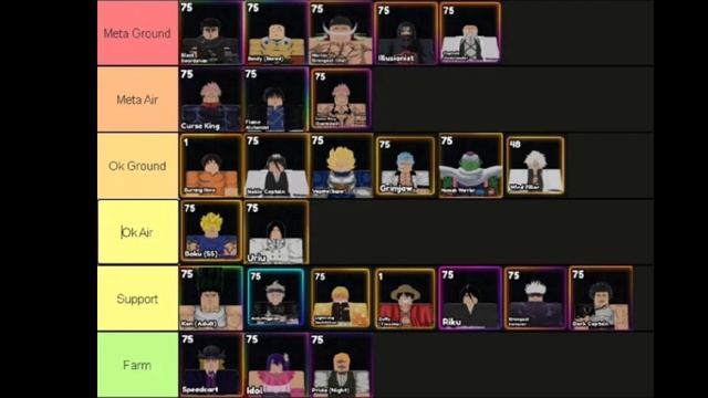 *OFFICIAL* Best Tierlist For Infinite Mode And Leaderboard Runs! | Anime Last Stand смотреть онлайн