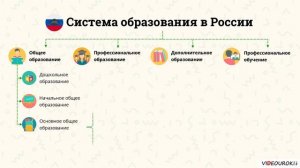 ОДНКНР, 6 класс. Образование в жизни человека