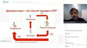 Требования СПДС к оформлению и содержанию раздела ПБ / чертежей марок ПС, СОУЭ