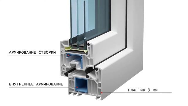 Взломостойкие окна VEKA от компании "Три Окна" 2016 смотреть онлайн