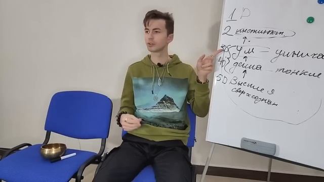 Фидря Юрий Духовность и Сознание 3D, 4D и 5D Высшее Я Душа и Ум @FidriaYur