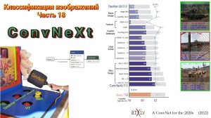 025 Классификация изображений. Часть 18. ConvNeXt (2022)