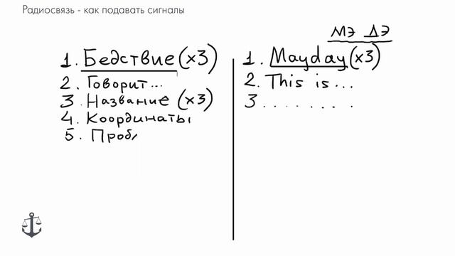 Видеокурс ГИМС. Сигналы срочности, бедствия и безопасности.