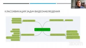 Ошибки при проектировании видеонаблюдения: опыт слушателей курса УЦ ТАКИР