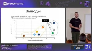 Продуктовое исследование себя, любви и секса. Максим Яцкевич, Product Psychology