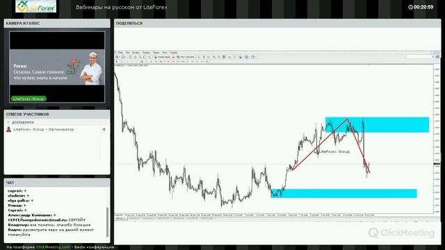 Вебинар Форекс от LiteForex: 
