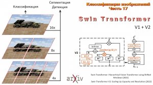 024 Классификация изображений. Часть 17. Swin Transformer (2021)