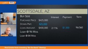 February 2021 Real Estate Note Investing - "Be the Bank" Meetup