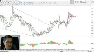 Волновой анализ Форекс и ФОРТС от Александра Котина 16.11.2017