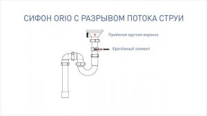 Сифон с разрывом потока струи для мойки.