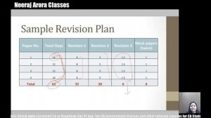 How to prepare in last 2 months? | May 2019