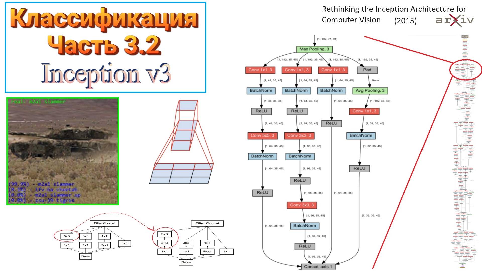 009 Классификация изображений. Часть 3.2. Inception_v3 (2015)