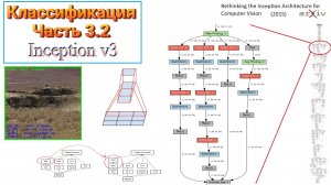 009 Классификация изображений. Часть 3.2. Inception_v3 (2015)