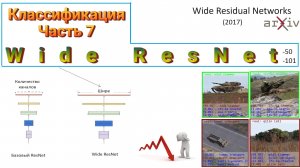 014 Классификация изображений. Часть 7. Wide ResNet (2017)