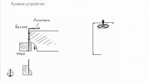 Видеокурс ГИМС. Рулевое устройство.