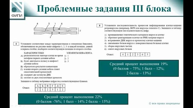 Биология_изменения ЕГЭ 2025