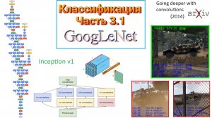 008 Классификация изображений. Часть 3.1. GoogLeNet (2014)