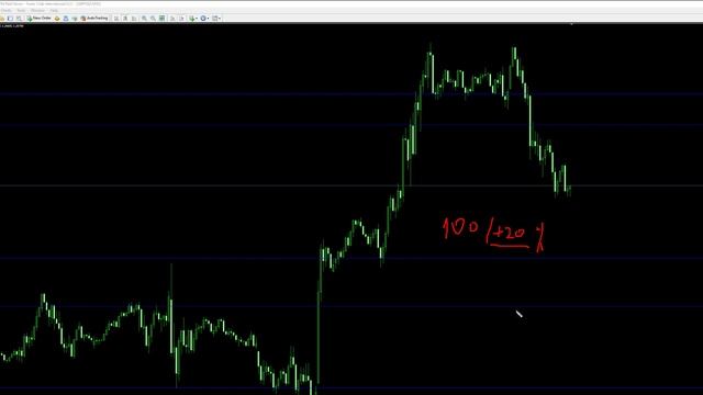КАК ТРЕЙДЕРУ НАЧАТЬ ЗАРАБАТЫВАТЬ НА ФОРЕКСЕ 5000$ ЧЕРЕЗ 3 МЕСЯЦА? смотреть онлайн