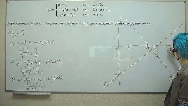 ОГЭ задача 22 - кусочно-линейная функция