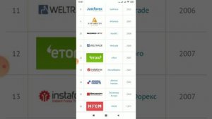 Как найти FOREX брокера не попасть на кухню шаг 1