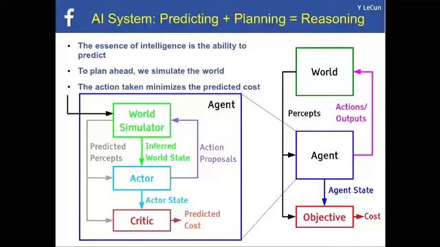 Neural Information Processing Systems Conference - NIPS 2016 Predictive Learning смотреть онлайн