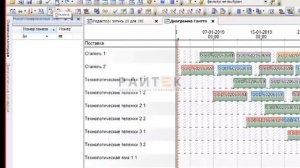 Планирование производства железнодорожных машин по укрупненным этапам в системе Preactor APS