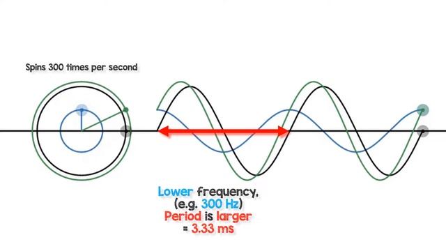 Resistor Inductor RL Circuit - everything you need to know! Inc. LC & RLC Intro