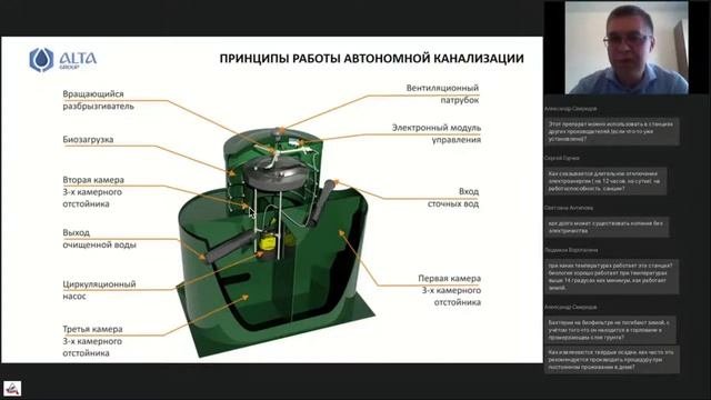 Современное решение вопросов канализования загородных домов на базе автономной канализации ALTA BIO