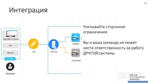 Мира Карлаш. Где брать данные для хороших НФТ #системныйаналитик #бизнесаналитик