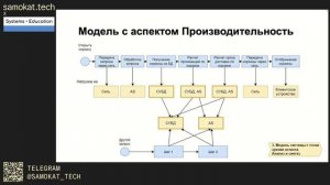 Проектирование системы от нефункциональных требований • Евгений Скориков