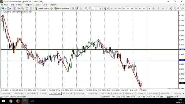 Анализ текущей рыночной ситуации на основе уровней Фибоначчи - 04.04.2017 смотреть онлайн