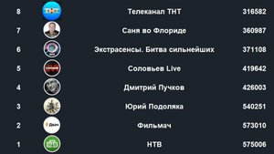 RuTube ТОП-200 Октябрь 2024