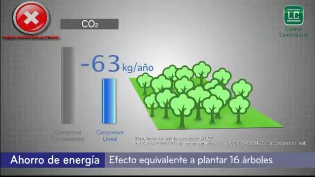Compresor Lg (REFRIGERACION) смотреть онлайн