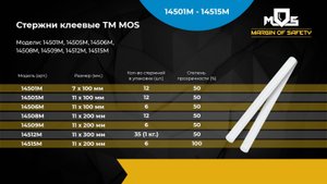 Пистолеты клеевые МОС 14321М, 14324М. Клеевые стержни 14501М-14515М