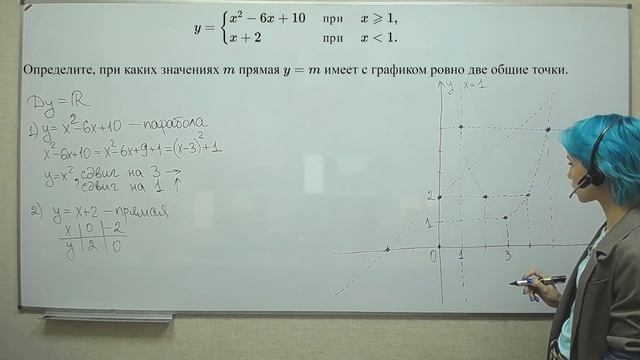 ОГЭ задача 22 - кусочки прямой и параболы