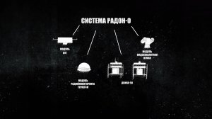 В этом видео рассказывается о системе обнаружения, захвата, сопровождения, подавления БПЛА "Радон-О"