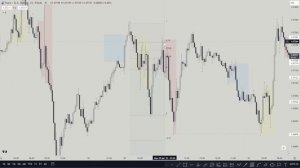 2 Trades Everyday Strategy Using ICT Concepts!