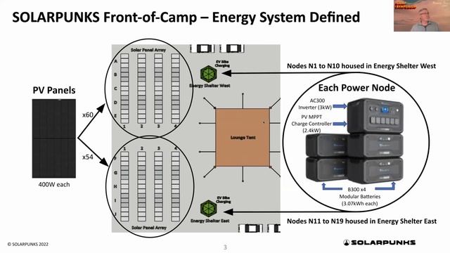 2023 Camp Symposium: Power: Using Less While Living Large смотреть онлайн