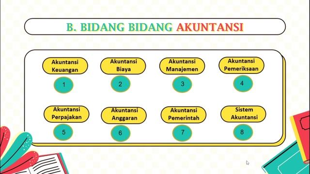PENJELASAN TENTANG PROFESI AKUNTANSI смотреть онлайн