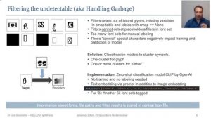 AI Font Generator: an AI project by Christian Boris Niederreuther and Johannes Schall