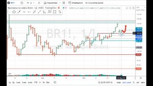 03/06 Брент, Доллар/рубль, РТС, Золото и др фьючерсы Торговые идеи Разбираем все фьючерсы за 10 мин