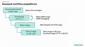 Возможности KasperskyOS на Raspberry Pi