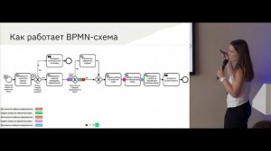 Анастасия Боткина - Автоматизация бизнес-процессов с помощью Camunda BPM