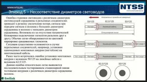 Вебинар: Специальные случаи работы с оптическим тестером